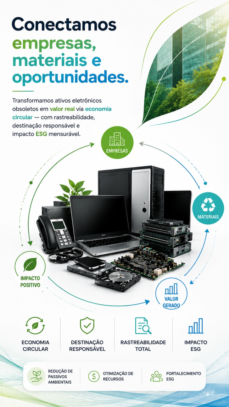 Circulara – Conectamos empresas, materiais e oportunidades
